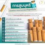 การสูบบุหรี่มีผลต่อการงอกของผมที่ปลูกหรือไม่