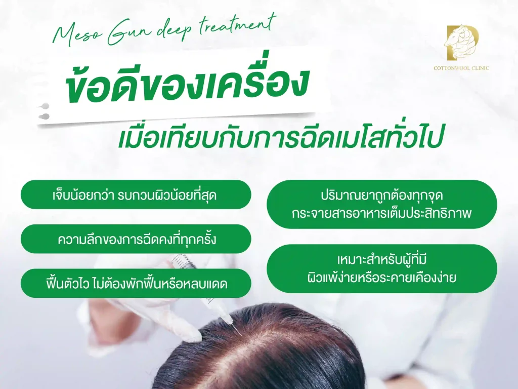 ข้อดีของเครื่อง Meso Gun deep treatment_