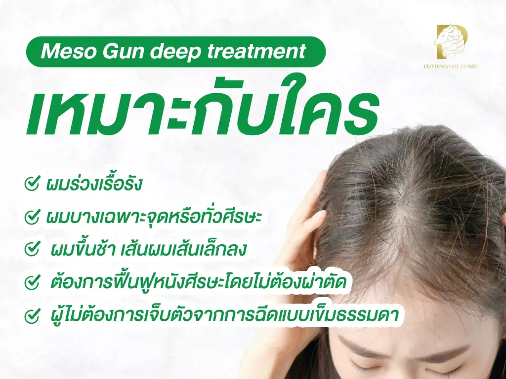 เครื่อง Meso Gun deep treatment เหมาะกับใคร